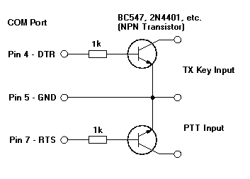 com port CW and PTT schematic