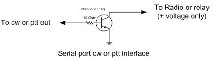 CW interface schematic